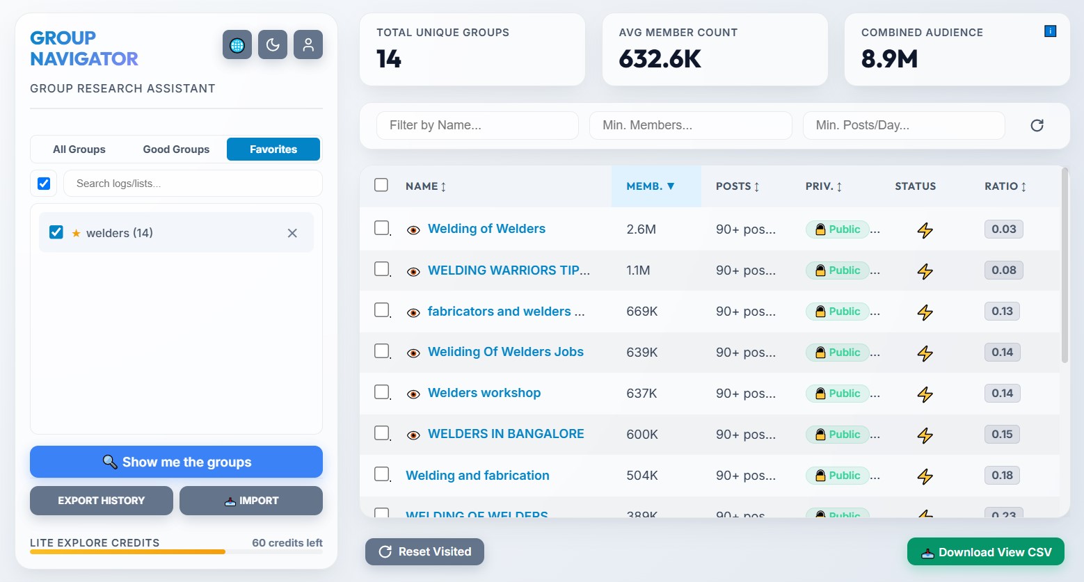 Group Navigator Dashboard — real screenshot of the extension showing the group research table with filters, sorting, and search